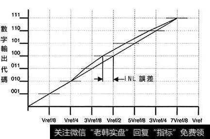 回测一月效应策略的回测代码