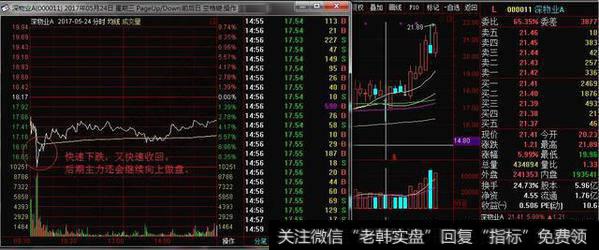 盘中快速的跳水又马上收回