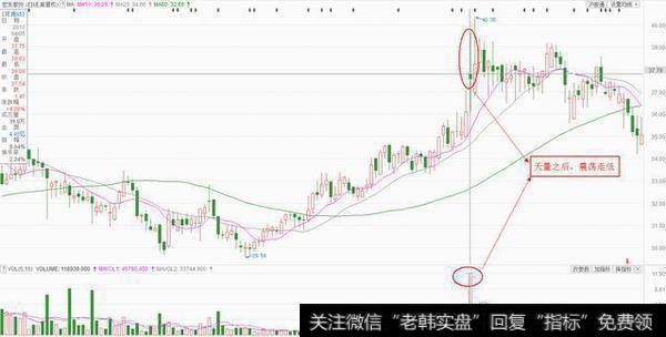 对倒放量拉升,这是盘中经常可以看到的盘口现象