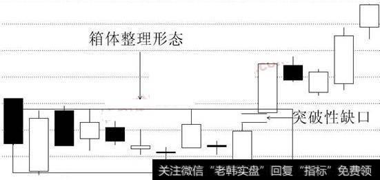 突破缺口的操作技巧