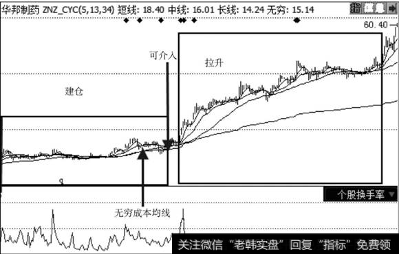 华邦制药走势图
