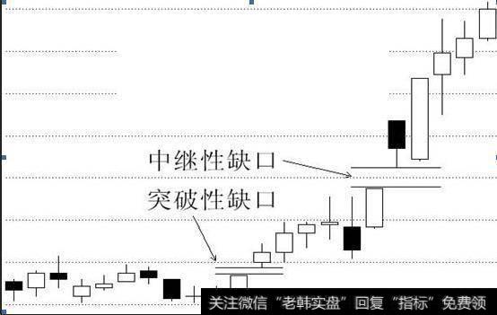 持续性缺口的操作技巧