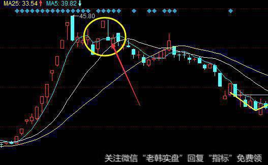 消耗性缺口的操作技巧