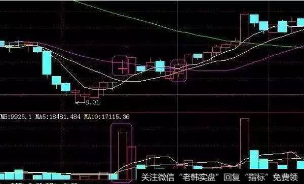 低位,跳空开盘,小阳线是信号