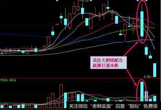 怎样看成交量？成交量选股原则技巧有什么？