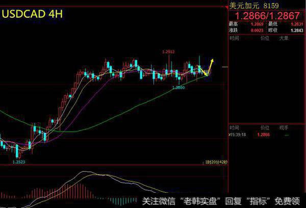 5.4美加操作策略