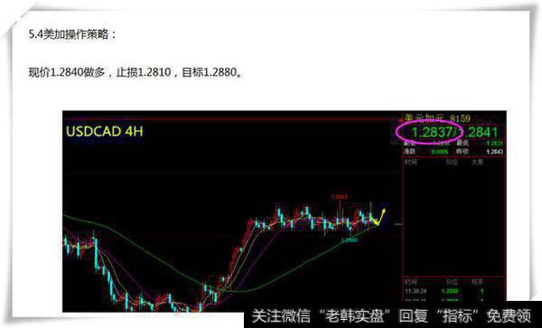 5.4美加USDCAD短线看涨