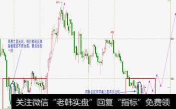 阶段性筑底迹象明显 关注市场<a href='/scdx/289937.html'>量能</a>指标变化