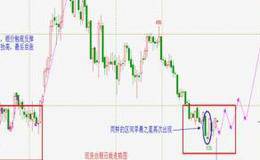 阶段性筑底迹象明显 关注市场量能指标变化