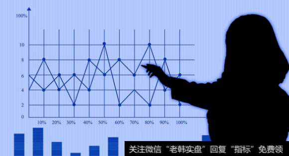 用成交量判断股价走势是否正常？成交量变动能否来观察股价变动方向？