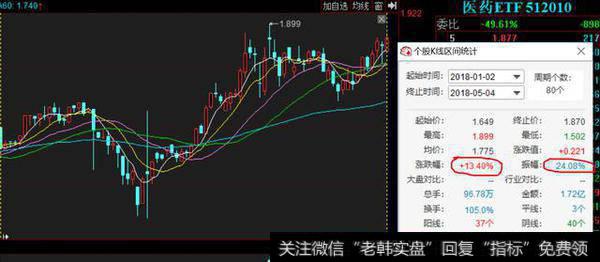 2018年医药基金持续走高，还有没有入手的必要，会不会迎来一波下跌？