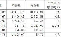 如何看财报（3）