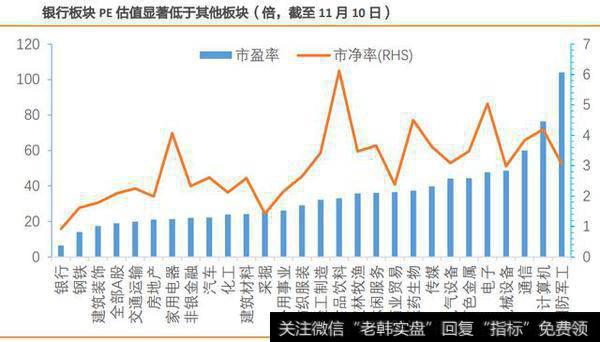 银行板块平均<a href='/shiyinglv/'>市盈率</a>