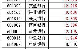 银行板块的主升浪才刚刚开始