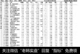 港股板块是指在香港上市的股票分类板块包括恒指成分股、红筹股、蓝筹股、国企H股、国企A+H股等