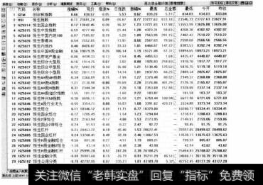 港股是指在香港联合交易所上市的股票