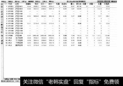 股指期货是以股票市场的价格指数作为交易标的物的期货