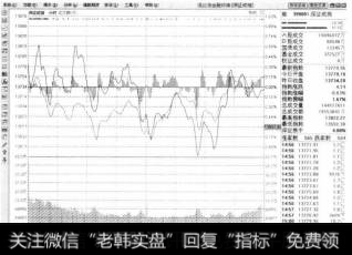 该栏显示深市的深证成指(399001 )的现价、涨跌、成交金额