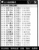 单击该按钮，打开【主力监控情灵】对话框，在其中显示了股票的主力买卖信息