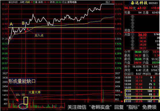 分时抓涨停战法