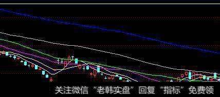 2008年10月28日1664点