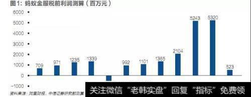 蚂蚁金服宣布已完成B轮45亿美元融资