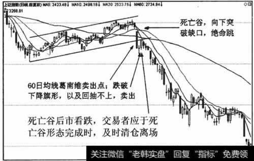 死亡谷离场标准