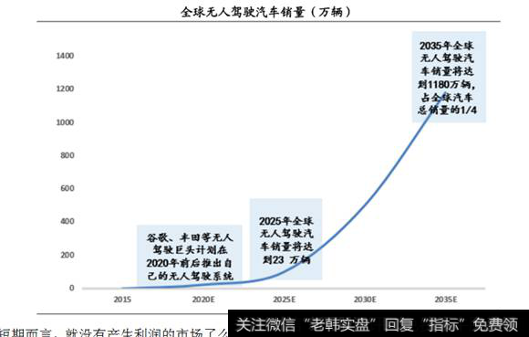 全球无人驾驶汽车销量表