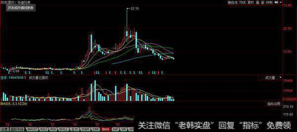 想买<a href='/gpcjwtjd/90805.html'>股票怎么开户</a>