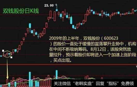 缓慢攀升后开始放量上涨—第一根放量大阳线处买入