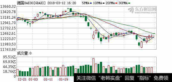 德国DAX30图