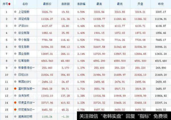 美国上周发布的数据显示2月非农就业岗位激增31.3万个