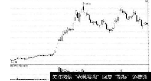 此类主力一般实力强大，喜欢急功近利式的短线凶悍炒作