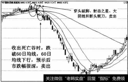 60日均线下行压制下的死亡谷形态，后市大多跌幅很深