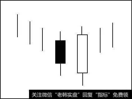 顶部反转为阴包阳