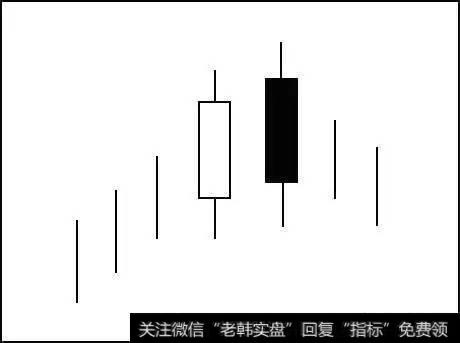 属顶部反转形态，出现在上升趋势之后或横盘区间的顶部