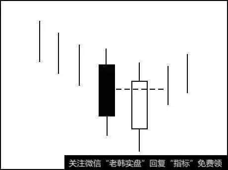 出现在下降趋势或横盘区间的底部