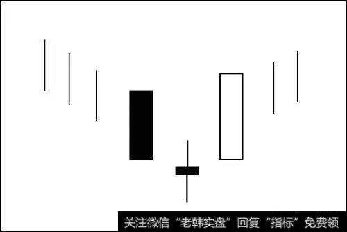 下降趋势中的底部反转形态