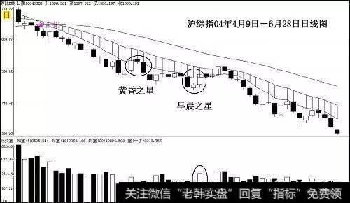 弘历进出反映出典型的持续性下降趋势