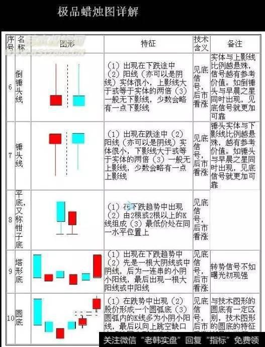 极品蜡烛图详解