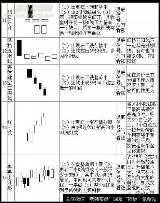 极品蜡烛图详解2