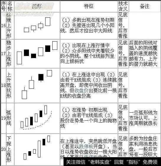 极品蜡烛图详解3