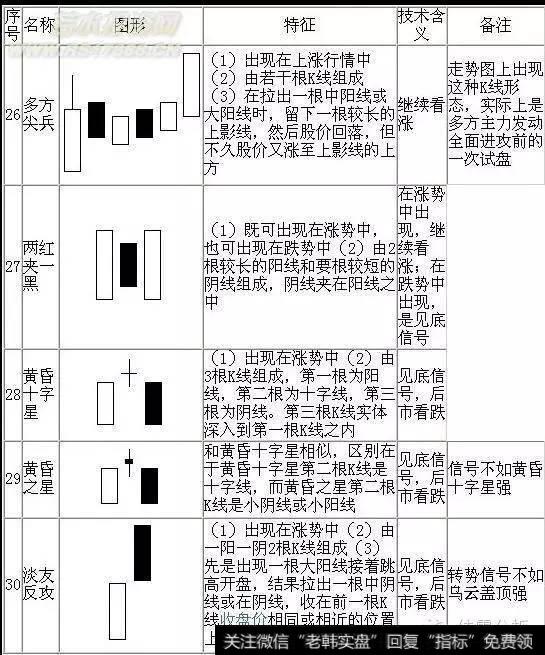 极品蜡烛图详解5