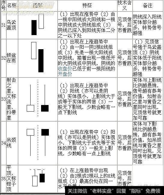 极品蜡烛图详6