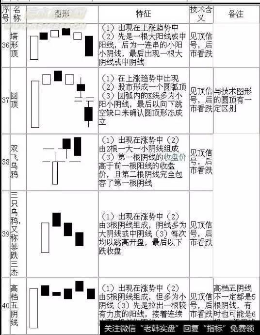 极品蜡烛图详解7