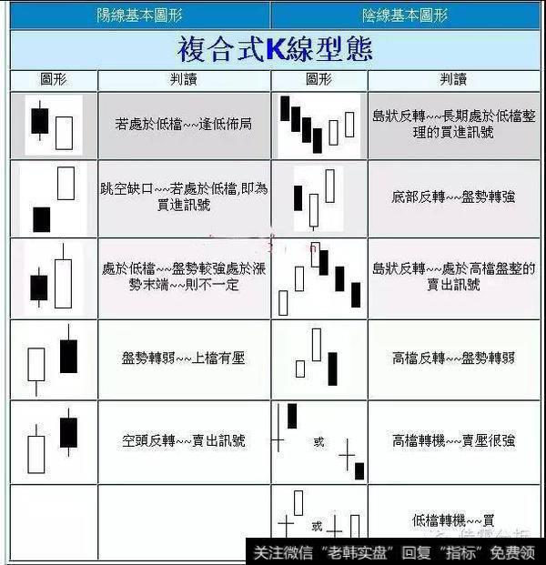 复合式K线型图