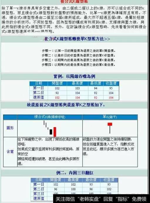 复合式K线型图2