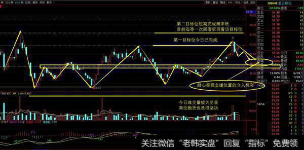 次新板块指数60分钟K线图