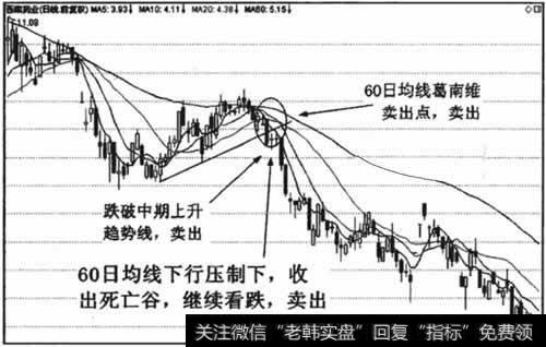 死亡谷离场标准