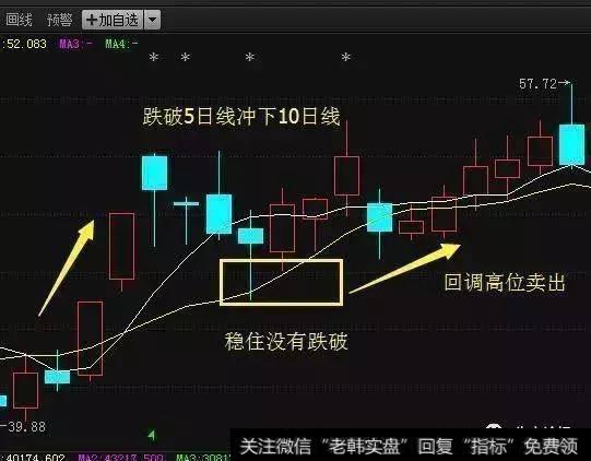 有效跌破五日线